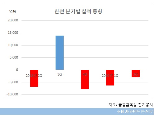 한전 분기별 실적동향.jpg 한전 분기별 실적동향.jpg