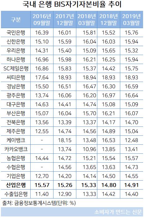 BIS비율-수정.JPG BIS비율-수정.JPG