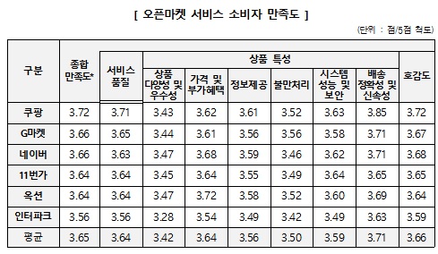 0902-소비자원.jpg