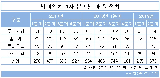 0826-빙그레1.jpg 0826-빙그레1.jpg