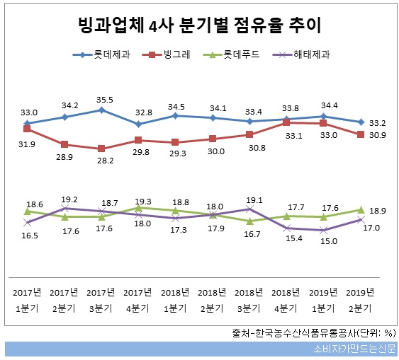 0829-빙그레1.jpg 0829-빙그레1.jpg