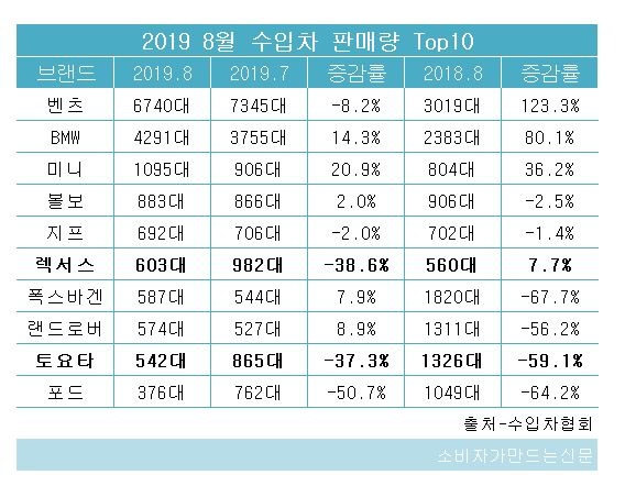 8월 수입차.JPG 8월 수입차.JPG