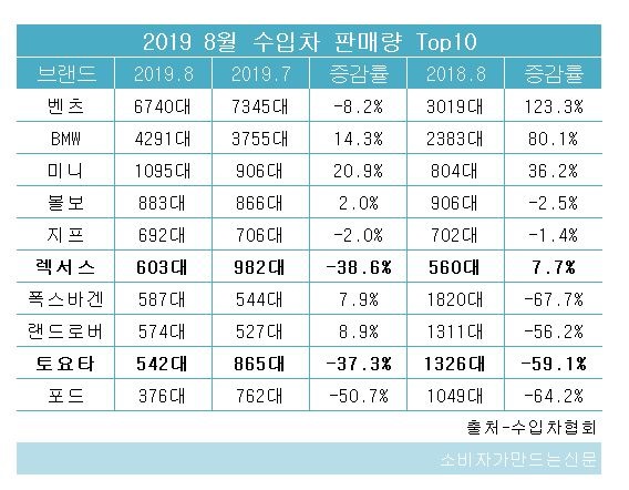 8월 수입차.JPG