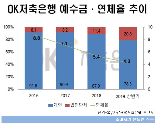 OK저축 추이.jpg