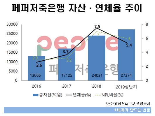 페퍼저축은행 추이.jpg