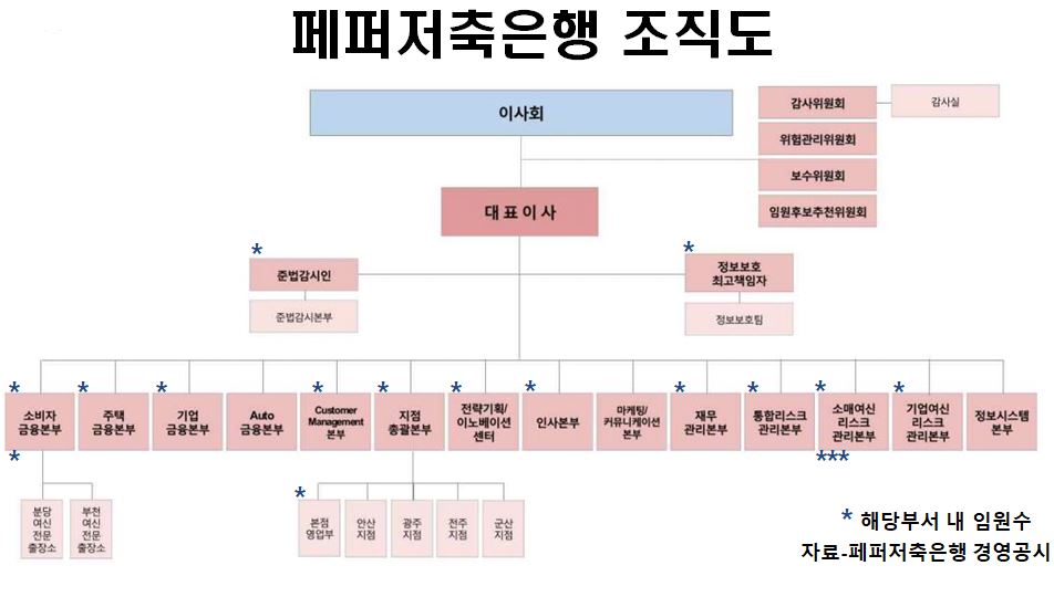 페퍼조직도+기사용2.JPG