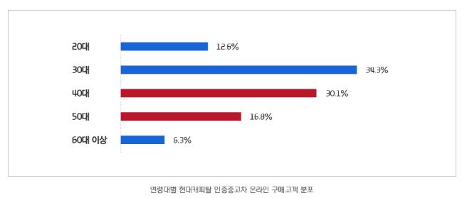 현대캐피탈.JPG