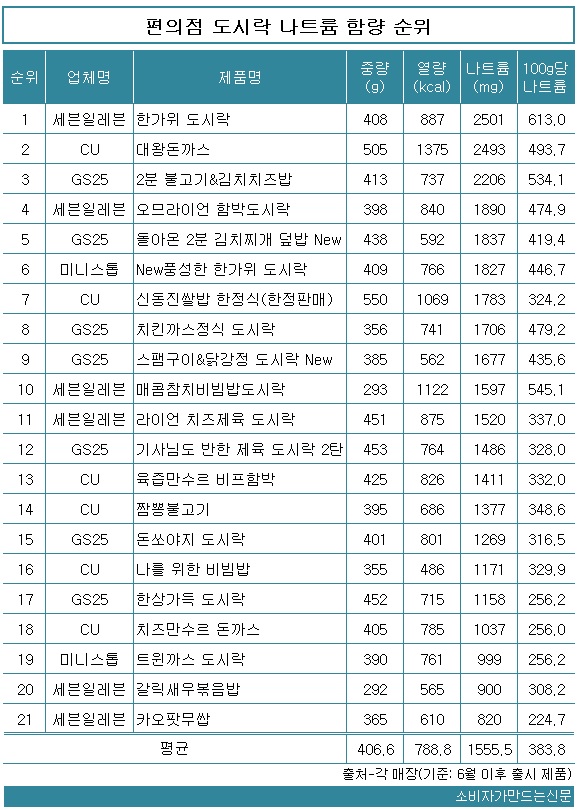 0906-편의점.jpg 0906-편의점.jpg