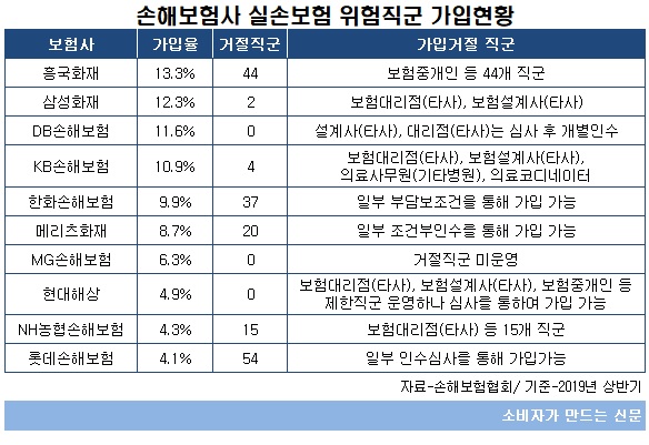 손보 위험직군.jpg 손보 위험직군.jpg