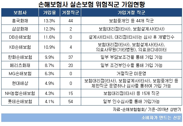 손보 위험직군.jpg