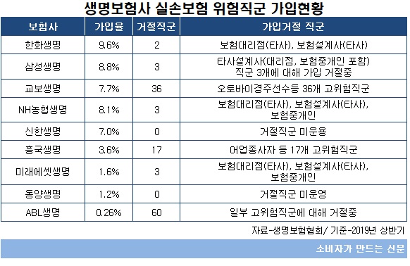 생보 위험직군.jpg 생보 위험직군.jpg