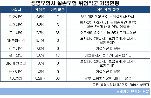 생보 위험직군.jpg