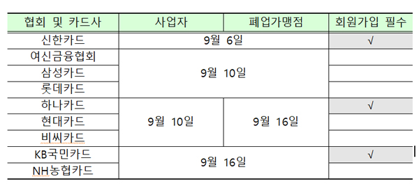 190909금융위카드.jpg 190909금융위카드.jpg