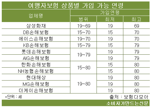 190909가입연령.jpg