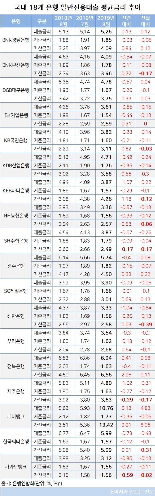 신용대출 평균금리.jpg