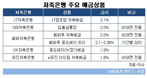 저축은행 예금.jpg