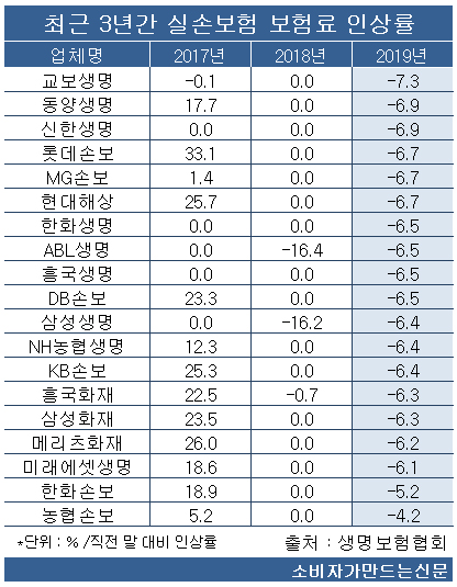 190910인상률.jpg