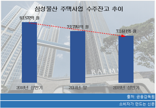 삼성물산 주택사업 수주잔고 추이.png