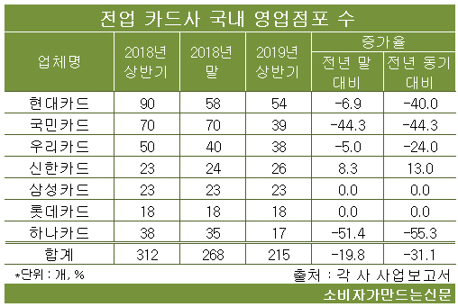 190919카드사표.jpg 190919카드사표.jpg