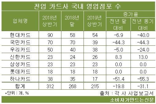 190919카드사표.jpg