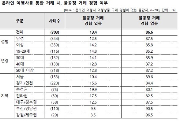 불공정거래.JPG