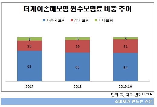 더케이손보.jpg