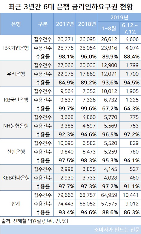 6대 은행 금리인하요구권.jpg