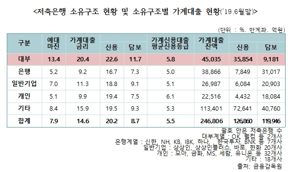 저축은행.jpg 저축은행.jpg