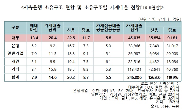 저축은행.jpg