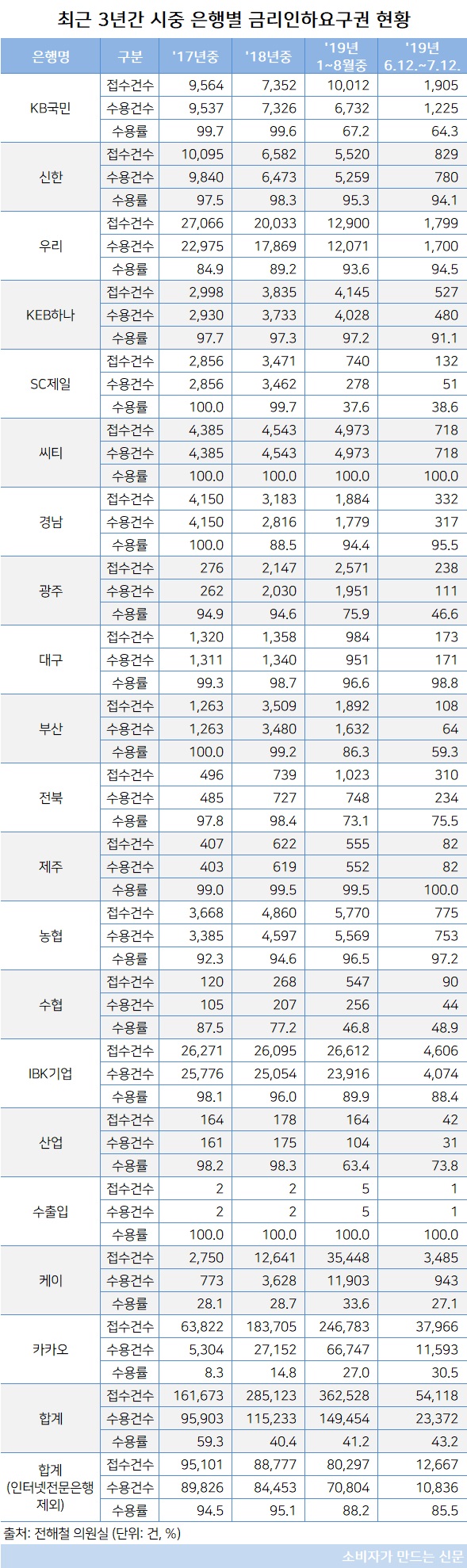 19개 은행 금리인하요구권.jpg 19개 은행 금리인하요구권.jpg