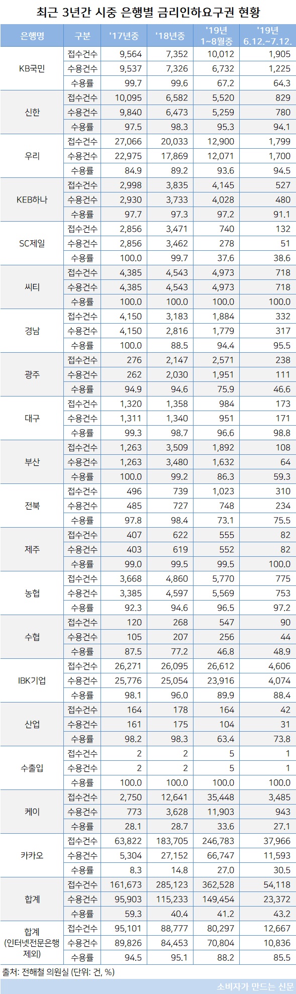 19개 은행 금리인하요구권.jpg