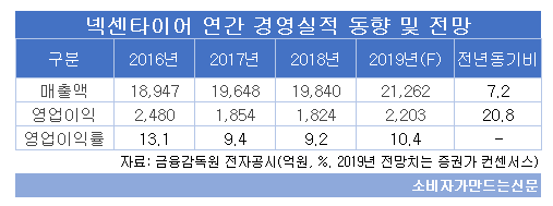 넥센타이어 연간 경영실적 및 전망.png