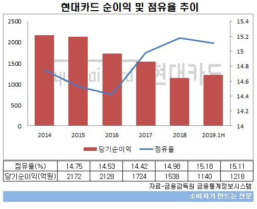 현대카드 추이.jpg