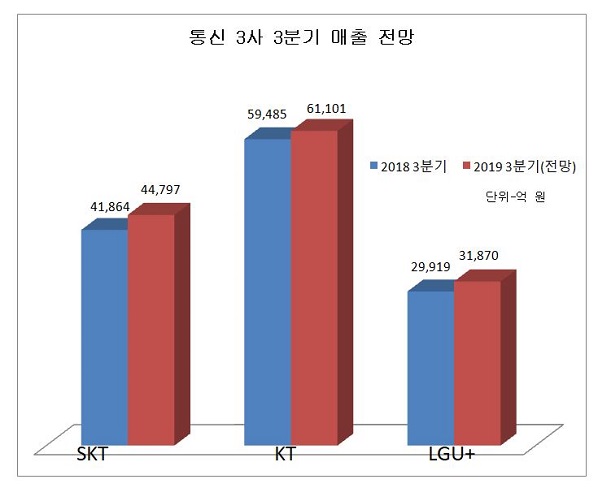 매출그래프.JPG