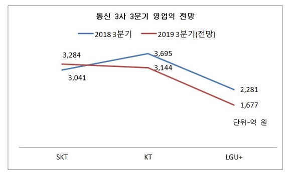 그랲프.JPG