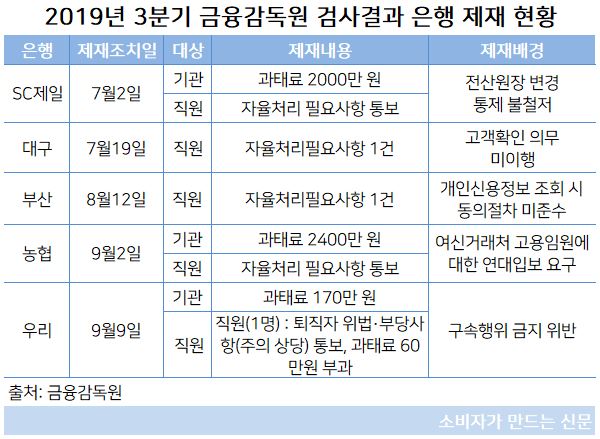 금감원 제재.JPG 금감원 제재.JPG