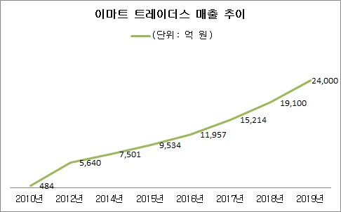 매출 단위 억원 수정 .jpg 매출 단위 억원 수정 .jpg