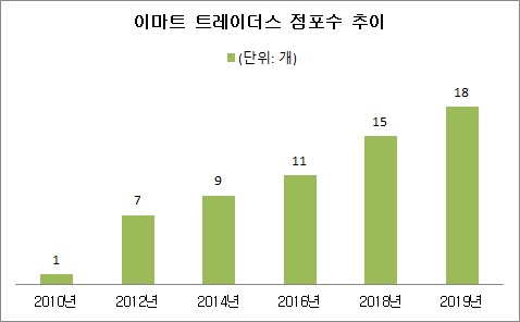 점포수 개 수정본 .jpg 점포수 개 수정본 .jpg