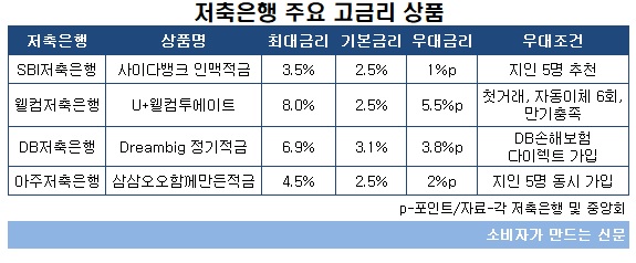 저축은행 우대금리.jpg