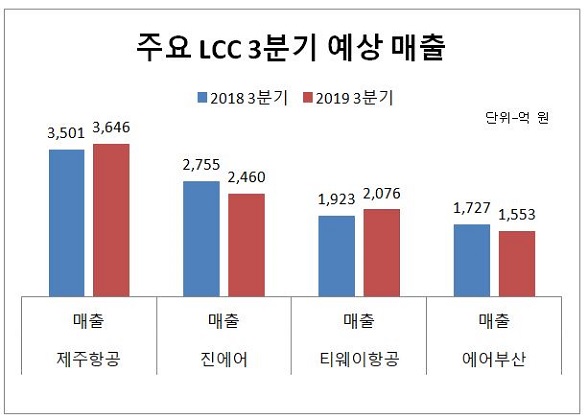 매출.JPG
