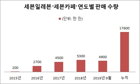 세븐일레븐 .jpg