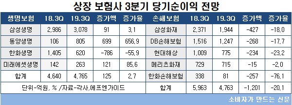 상장보험사.jpg