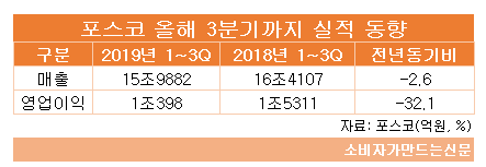 포스코 3분기까지 실적.png