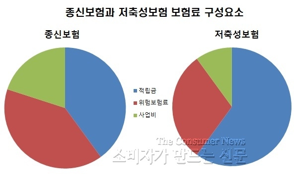 저축종신.jpg 저축종신.jpg
