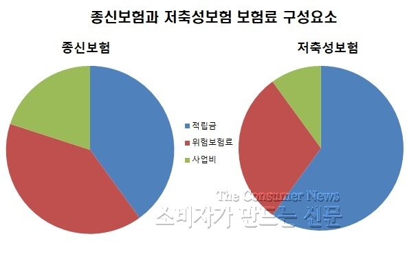 저축종신.jpg