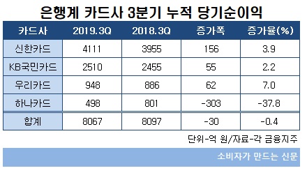 카드사 순이익.jpg