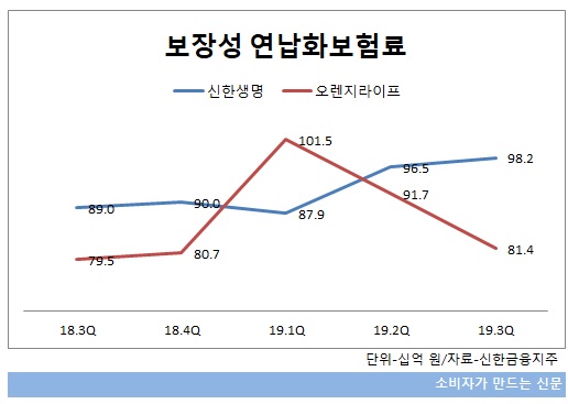 신한오렌지 보장성 연납화보험료.jpg