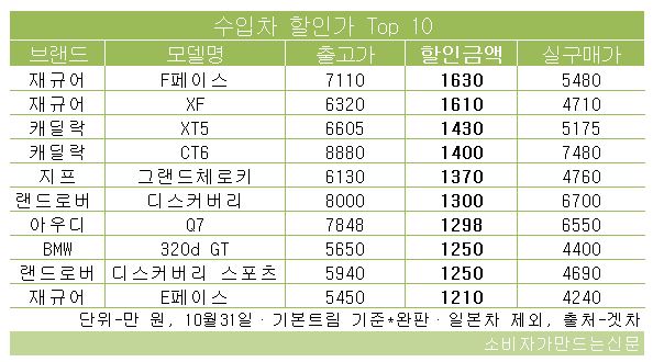 수입차 할인.JPG