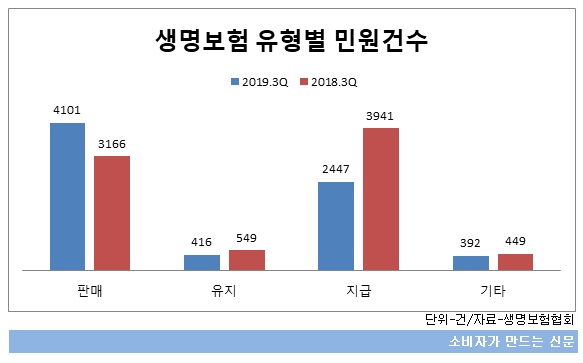 유형별민원.jpg