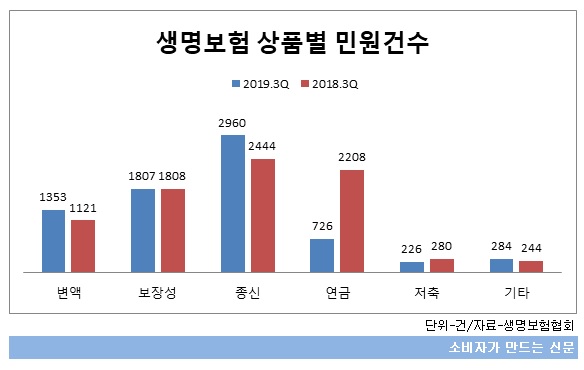 상품별 민원.jpg